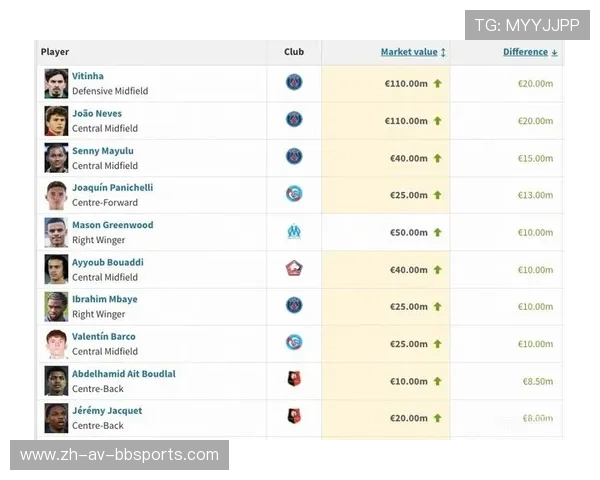 法甲球员统计数据揭示核心战力