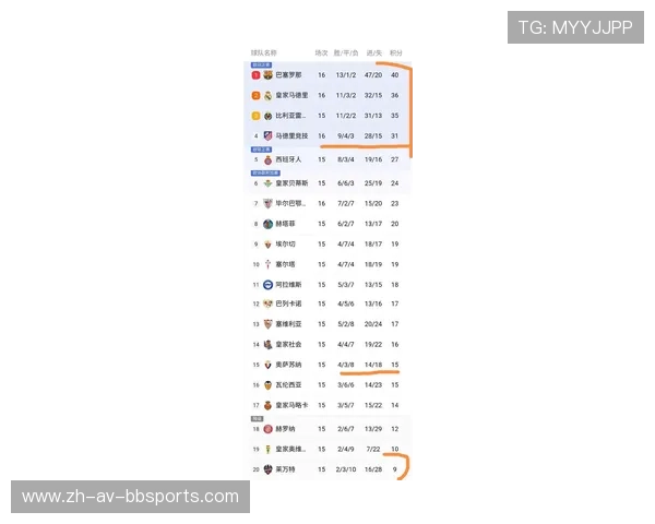 西甲联赛排名情况:最新西甲联赛排名及争冠形势 西甲联赛排名情况:最新西甲联赛排名及争冠形势